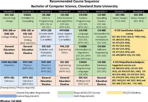 Bachelor Of Science In Computer Science .